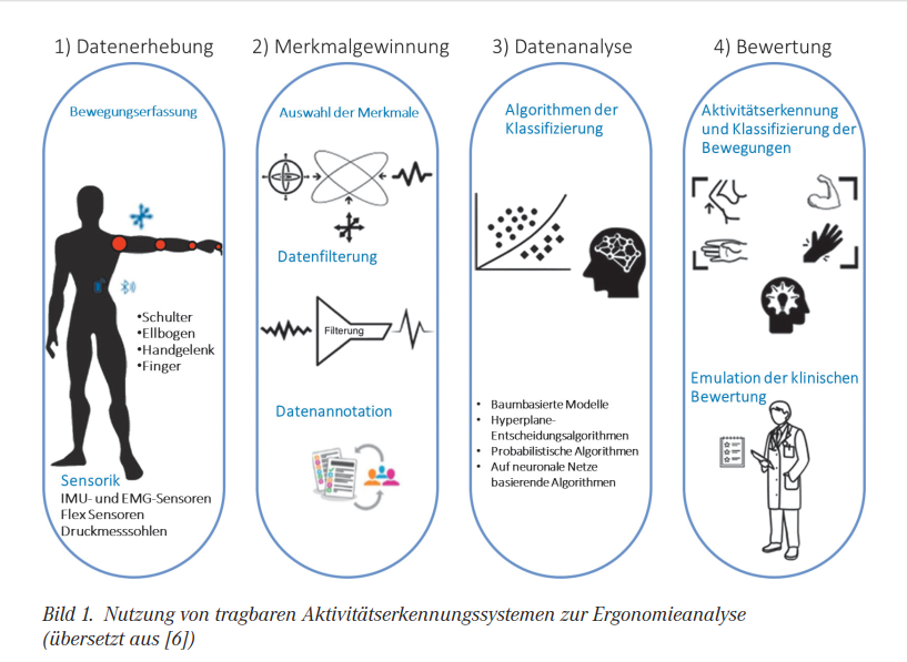 You are currently viewing Intelligente Kontexterfassung im Automobilumschlag