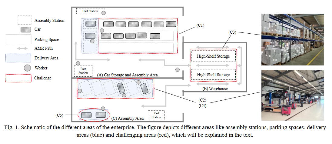 You are currently viewing Intuitive and Flexible Process Control for Autonomous Mobile Robots: A Case Study in a Large Logistics Enterprise