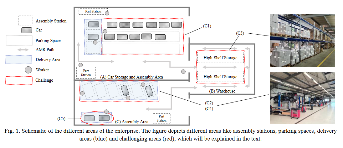 Read more about the article Intuitive and Flexible Process Control for Autonomous Mobile Robots: A Case Study in a Large Logistics Enterprise